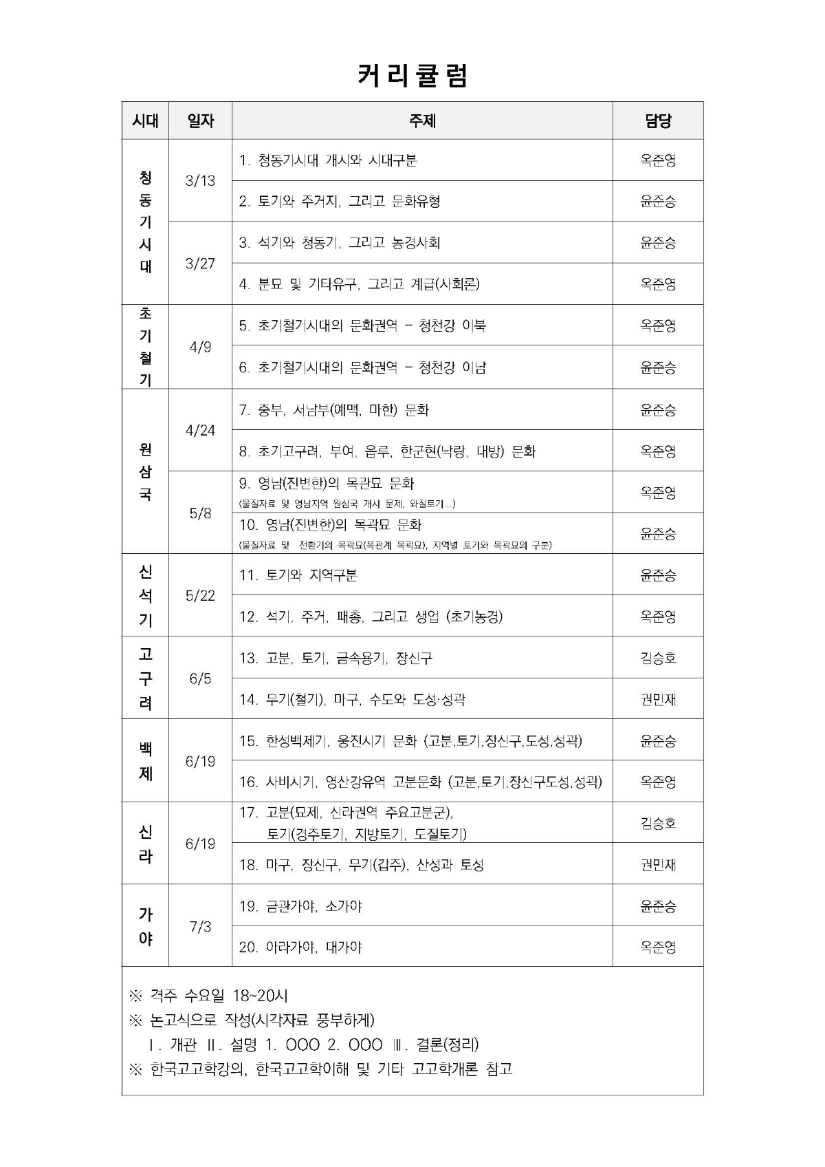 [BK21 ACHI] 고고학 개론 강독 스터디 활동